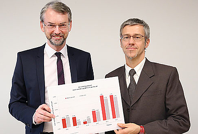 Wirtschafts-Landesrat Dr. Michael Strugl und Dr. Thomas Raferzeder, Abteilung Statistik des Amtes der OÖ Landesregierung