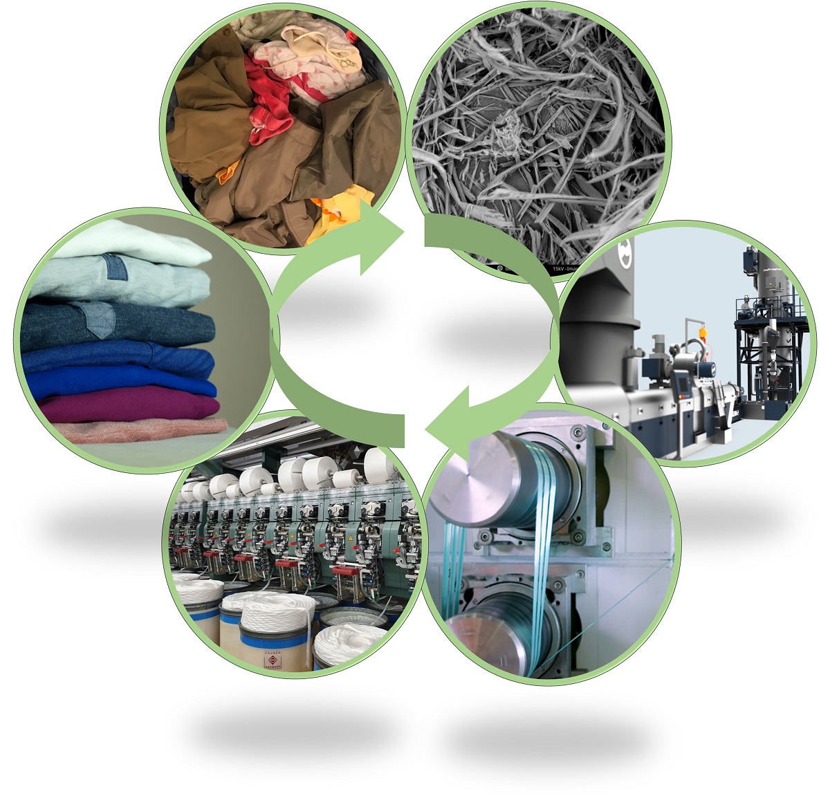 EnzATex – Textil-Mischfasern recyclingfähig machen